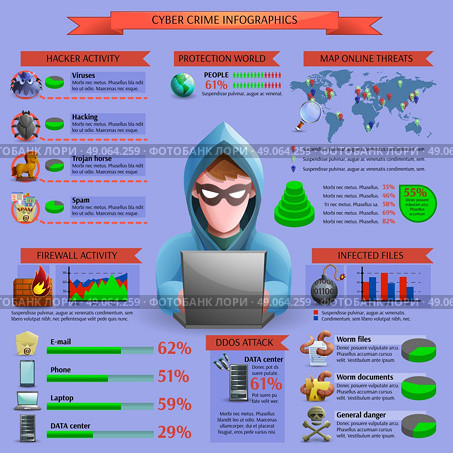  Hacker Cyber Activity Infographics. Hacker cyber activity infographics  with statistic of infected files malware and protection for  digital systems vector illustration. Стоковая иллюстрация, агентство Ingram Publishing / Фотобанк Лори