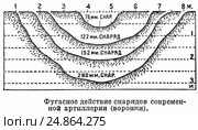 Фугасное действие артиллерийских снарядов начала 20 века. Стоковая иллюстрация, иллюстратор Макаров Алексей / Фотобанк Лори