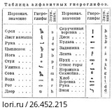Таблица алфавитных иероглифов. Стоковая иллюстрация, иллюстратор Макаров Алексей / Фотобанк Лори