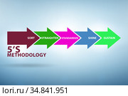 5S workplace organization method concept technique. Стоковое фото, фотограф Elnur / Фотобанк Лори