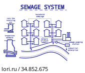 Wastewater treatment scheme assembling pvc sewage pipes. Стоковая иллюстрация, иллюстратор Эльвира Рахманова / Фотобанк Лори