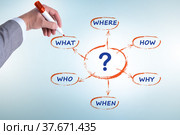 Concept of many different questions asked with businessman. Стоковое фото, фотограф Elnur / Фотобанк Лори