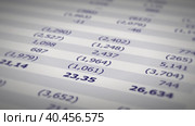 Business finance and income statement, accounting, statistics and analytic research concept. A company's balance sheet. Стоковая анимация, аниматор Евгений Тарасенко / Фотобанк Лори