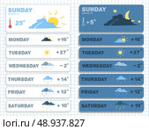 Weather forecast widgets set design elements for mobile application service vector illustration. Стоковая иллюстрация, агентство Ingram Publishing / Фотобанк Лори