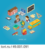 Secondary school isometric concept poster. Secondary school daily life geography lesson situation concept isometric poster with terrestrial globe abstract vector illustration. Стоковая иллюстрация, агентство Ingram Publishing / Фотобанк Лори