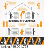 Builders Flat Color Infographic Set . Builders in construction house with text flat black and orange silhouette infographic set vector illustration . Стоковая иллюстрация, агентство Ingram Publishing / Фотобанк Лори