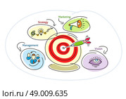 Darts target bubble with lightbulb circles people megaphone eye. Management strategy marketing vision concept cartoon design style. Стоковая иллюстрация, агентство Ingram Publishing / Фотобанк Лори