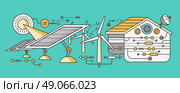 Concept of smart home and control device. Technology device, system mobile automation monitoring energy power electricity efficiency, equipment temperature, remote thermostat. Smart house illustration. Стоковая иллюстрация, агентство Ingram Publishing / Фотобанк Лори