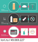 Contraception Methods Banners Set. Contraception methods horizontal banners set with male and female contraception symbols flat isolated vector illustration . Стоковая иллюстрация, агентство Ingram Publishing / Фотобанк Лори