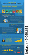 Additive Manufacturing 3D printing Infographic Banner . Innovative additive manufacturing technologies 3D printing industry detailed information in infographic form banner abstract vector illustration . Стоковая иллюстрация, агентство Ingram Publishing / Фотобанк Лори