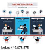 Online Education Infographics. Online education infographics with people involved in online learning exam and professional training flat vector illustration    . Стоковая иллюстрация, агентство Ingram Publishing / Фотобанк Лори