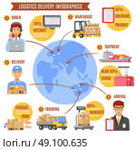 Logistics Delivery Infographics. logistics delivery infographics with description of work from order to arrival step by step and percentage ratio vector illustration. Стоковая иллюстрация, агентство Ingram Publishing / Фотобанк Лори