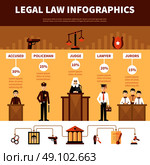 Legal Law System  Infographics Flat Banner . Civil code law and legal system infographic banner with infocharts flat pictograms and statistics data abstract vector illustration. Стоковая иллюстрация, агентство Ingram Publishing / Фотобанк Лори