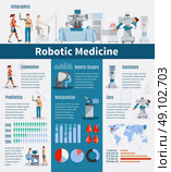Robotic Medicine Infographics Layout . Robotic  medicine infographics layout with prosthetics and exoskeleton information robot assistance statistics manipulation and surgery presentation flat vector illustration. Стоковая иллюстрация, агентство Ingram Publishing / Фотобанк Лори