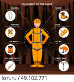 Speleologists Caving Equipment Conceptual Flat Banner . Speleologists caving equipment for underground exploring surveying and protection pictorial infographic elements flat banner abstract vector illustration. Стоковая иллюстрация, агентство Ingram Publishing / Фотобанк Лори