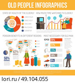 Aging People Life Flat Infographic Banner . Old age benefits personal assistance and life expectancy  infographic report poster with diagrams flat abstract vector illustration . Стоковая иллюстрация, агентство Ingram Publishing / Фотобанк Лори