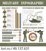 Military Army Infographic Char Flat Poster. Military army troops servicemen ammunition weapon and facilities infographic data presentation camouflage khaki flat poster vector illustration . Стоковая иллюстрация, агентство Ingram Publishing / Фотобанк Лори