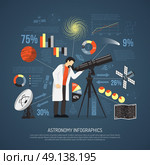 Astronomy Flat Infographics Layout. Astronomy flat infographics layout with scientist looking at stars through telescope sky map information artificial earth satellite and parabolic antenna icons flat vector illustration  . Стоковая иллюстрация, агентство Ingram Publishing / Фотобанк Лори