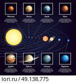 Solar System Planets Infographic Set. Solar system planets Infographic set with sun orbits and space cartoon vector illustration . Стоковая иллюстрация, агентство Ingram Publishing / Фотобанк Лори