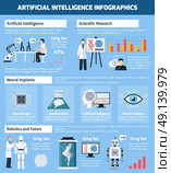 Artificial Intelligence Infographics. Artificial intelligence infographics with modern development directions in this science in flat style vector illustration. Стоковая иллюстрация, агентство Ingram Publishing / Фотобанк Лори