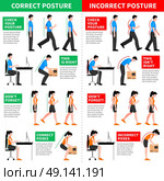 Correct And Incorrect Postures Infographics. Flat infographics with men and women demonstrating correct and incorrect postures while walking and sitting vector illustration. Стоковая иллюстрация, агентство Ingram Publishing / Фотобанк Лори