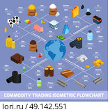 Commodity Trading Isometric Flowchart . Commodity trading isometric flowchart with farming and raw materials symbols vector illustration . Стоковая иллюстрация, агентство Ingram Publishing / Фотобанк Лори