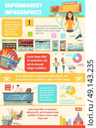 Supermarket Customer Service Infographic Presentation Poster. Supermarket customer service infographic retro cartoon poster with grocery store facilities pushcart basket and scanner statistics vector illustration . Стоковая иллюстрация, агентство Ingram Publishing / Фотобанк Лори