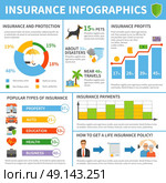 Insurance Services Types Flat Infographic Poster . Popular insurance companies types polices coverage profits and annual charges flat infographic poster with diagrams vector illustration . Стоковая иллюстрация, агентство Ingram Publishing / Фотобанк Лори