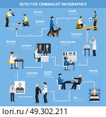 Police Experts Flat Style Infographics. Infographics with information about work of police experts and forensic laboratory arrested criminals flat style vector illustration . Стоковая иллюстрация, агентство Ingram Publishing / Фотобанк Лори