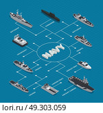 Military Boats Isometric Flowchart Composition. Military boats isometric flowchart composition with different types of boats frigates cruisers battleships hovercrafts vector illustration . Стоковая иллюстрация, агентство Ingram Publishing / Фотобанк Лори