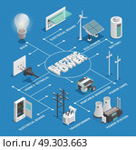 Electricity Power Network Isometric  Flowchart . Electricity production transforming and distribution network isometric flowchart infographic scheme with overhead transmission line background vector illustration . Стоковая иллюстрация, агентство Ingram Publishing / Фотобанк Лори
