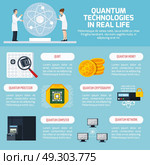 Quantum Technologies Infographics. Quantum technologies infographics layout for text information about application of scientific achievements in real life flat vector Illustration. Стоковая иллюстрация, агентство Ingram Publishing / Фотобанк Лори