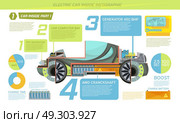 Electro Car Infographics. Inside eco electro car with description of its parts flat infographics vector illustration. Стоковая иллюстрация, агентство Ingram Publishing / Фотобанк Лори