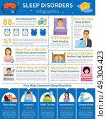 Sleep Disorders Flat Infographics. Sleep disorders infographics with common sleeping problems paralysis snoring teeth grinding with people characters and alarms vector illustration. Стоковая иллюстрация, агентство Ingram Publishing / Фотобанк Лори
