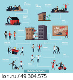 Ghetto Slum Flat Flowchart. Ghetto slum flat flowchart with homeless people prostitution graffiti robbery and others descriptions vector illustration. Стоковая иллюстрация, агентство Ingram Publishing / Фотобанк Лори