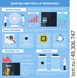 Quantum Computing Flat Infographics. Quantum  flat infographics layout with visual and text information about teleportation experiments and modern computing technologies vector Illustration. Стоковая иллюстрация, агентство Ingram Publishing / Фотобанк Лори
