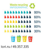 Waste Recycling Infographic. Waste recycling infographic. Recycling paper, glass, plastic, metal. Different colored recycle waste bins in flat. Recycling statistics in percentages. Vector illustration. Стоковая иллюстрация, агентство Ingram Publishing / Фотобанк Лори