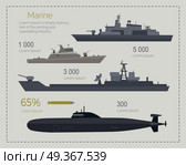 Naval ships infographics. Cruiser, landing and coast guard ships, submarine flat vector illustrations. Military vessel with weapon systems. Army power and armament strength concept. Marine forces type. Military Navy Flat Vector Infigraphics. Military Navy Flat Vector Infigraphics. Стоковая иллюстрация, агентство Ingram Publishing / Фотобанк Лори