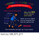 Fireworks safety infographic. Instruction how do not spoil the party. Vector illustration of man leaning to rocket and space for information. Prohibited reuse not fully ignited kind of pyrotechnics. Fireworks Safety Infographic. Man Leans to Rocket. Стоковая иллюстрация, агентство Ingram Publishing / Фотобанк Лори
