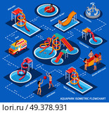 Colored water park aquapark isometric flowchart with elements and equipment of park vector illustration. Water Park Aquapark Isometric Flowchart. Стоковая иллюстрация, агентство Ingram Publishing / Фотобанк Лори