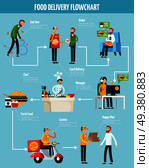 Food delivery orthogonal flowchart on blue background with stages of service from order to getting vector illustration. Food Delivery Orthogonal Flowchart. Стоковая иллюстрация, агентство Ingram Publishing / Фотобанк Лори