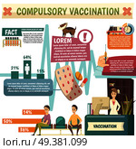 Compulsory vaccination policy for best protection facts diagrams statistics and funny orthogonal pictures infographic poster vector illustration. Compulsory Vaccination Orthogonal Infographic Poster. Стоковая иллюстрация, агентство Ingram Publishing / Фотобанк Лори