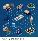 Water purification technology isometric flowchart with wastewater cleaning sewage treatment filtration and pumping station vector illustration . Water Cleaning Purification Isometric Flowchart. Стоковая иллюстрация, агентство Ingram Publishing / Фотобанк Лори