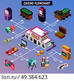 Casino isometric flowchart with slot machine poker cards roulette jackpot lottery coins icons vector illustration. Casino Isometric Flowchart. Стоковая иллюстрация, агентство Ingram Publishing / Фотобанк Лори