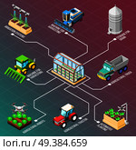 Agricultural robots isometric flowchart with automated planting irrigation system storage for grain machine for harvesting  tractors and trucks elements vector illustration . Agricultural Robots Isometric Flowchart. Стоковая иллюстрация, агентство Ingram Publishing / Фотобанк Лори