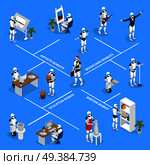 Artificial intelligence isometric flowchart with creative robots musicians conductors  singers writers designers sculptors artists isometric vector illustration . Creative Robots Isometric Flowchart. Стоковая иллюстрация, агентство Ingram Publishing / Фотобанк Лори