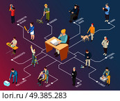 Domestic servant isometric flowchart on gradient background with butler, housekeeper, pool cleaner, plumber, personal driver vector illustration  . Domestic Servant Isometric Flowchart. Стоковая иллюстрация, агентство Ingram Publishing / Фотобанк Лори