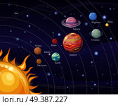 Solar system with stars, Sun, Pluto, Neptune, Uranus, Venus, Mercury, Saturn, Jupiter, Mars, Earth and Moon on orbit. Planets in orbit around the sun. Set of planets Solar system background. Solar System with Sun and Planets on Orbit. Стоковая иллюстрация, агентство Ingram Publishing / Фотобанк Лори