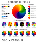 Color mixing wheels meanings properties tones combinations with explanations and circle schemes set infographic poster vector illustration . Color Mixing Scheme Poster. Стоковая иллюстрация, агентство Ingram Publishing / Фотобанк Лори