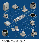 Isometric flowchart with various professional kitchen cooking equipment on blue background 3d vector illustration. Kitchen Equipment Flowchart. Стоковая иллюстрация, агентство Ingram Publishing / Фотобанк Лори